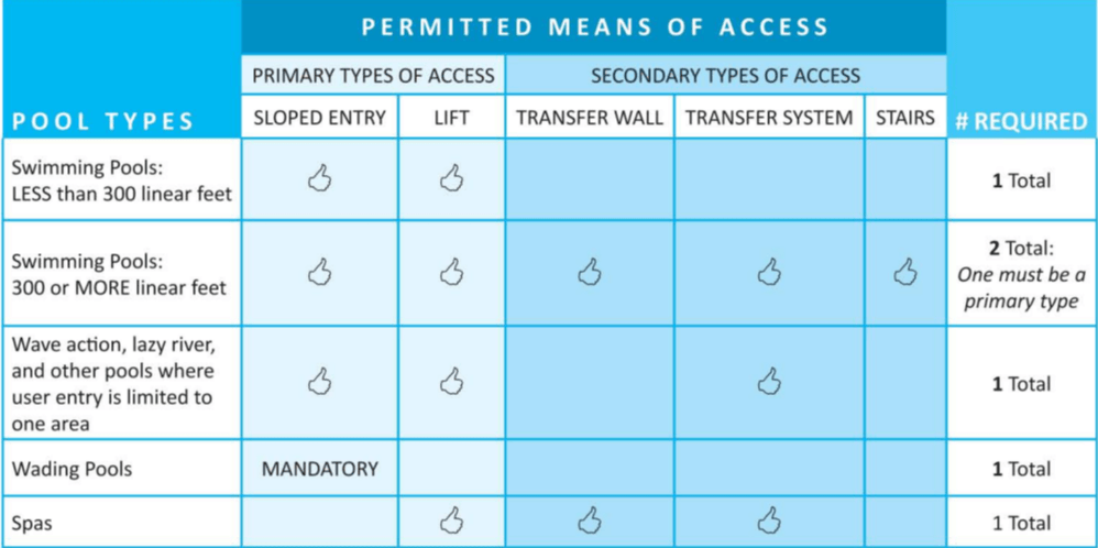 ADA compliance base on pool size-1