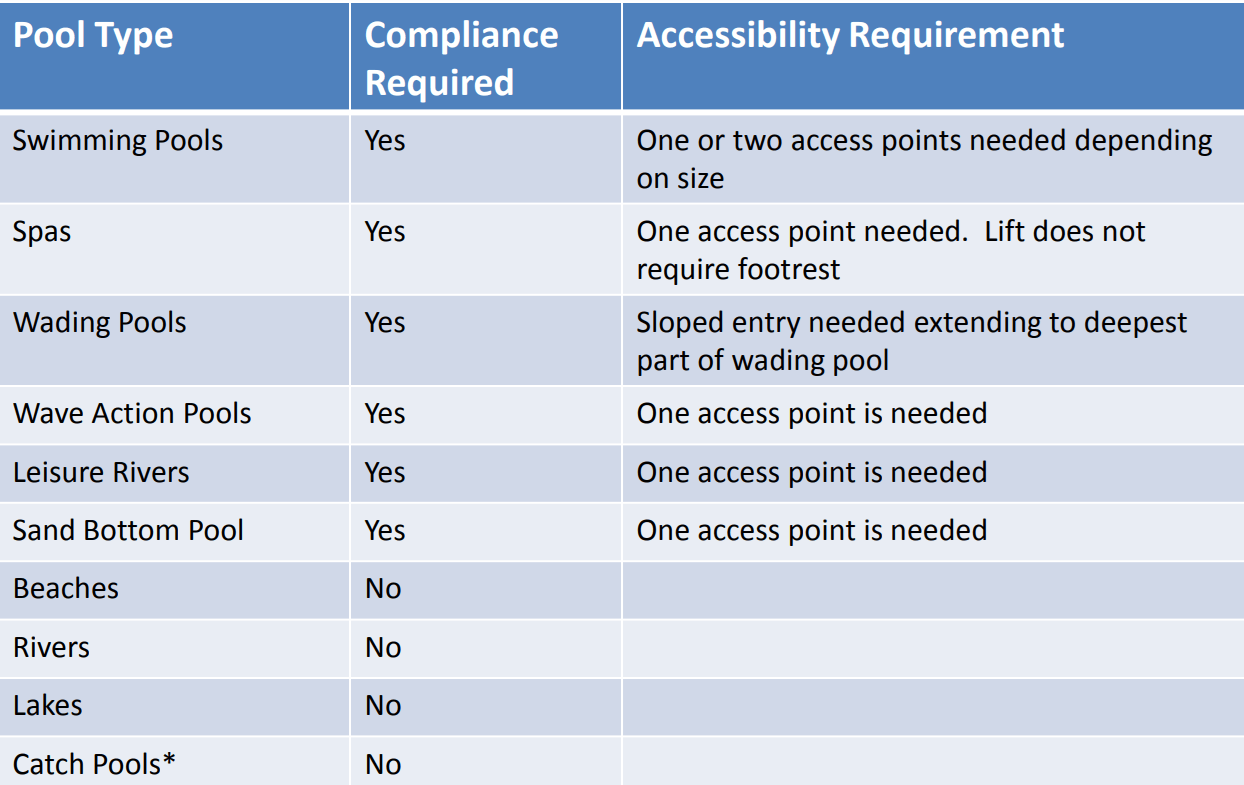 ADA compliance pool type