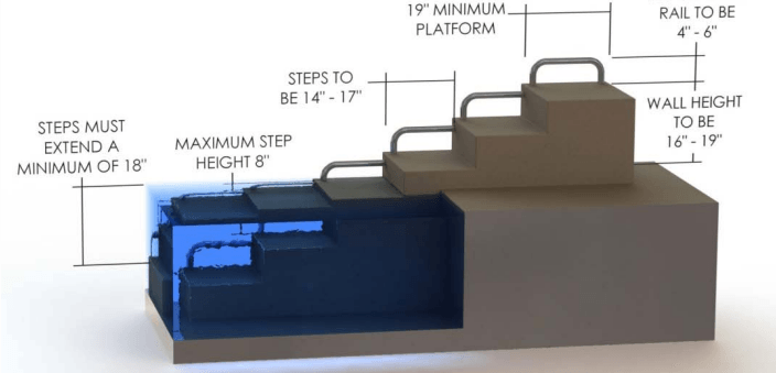 ADA compliance transfer system_1