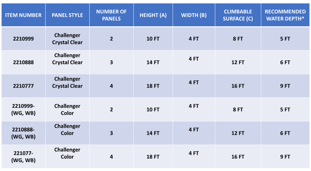 Table for water depth requirements