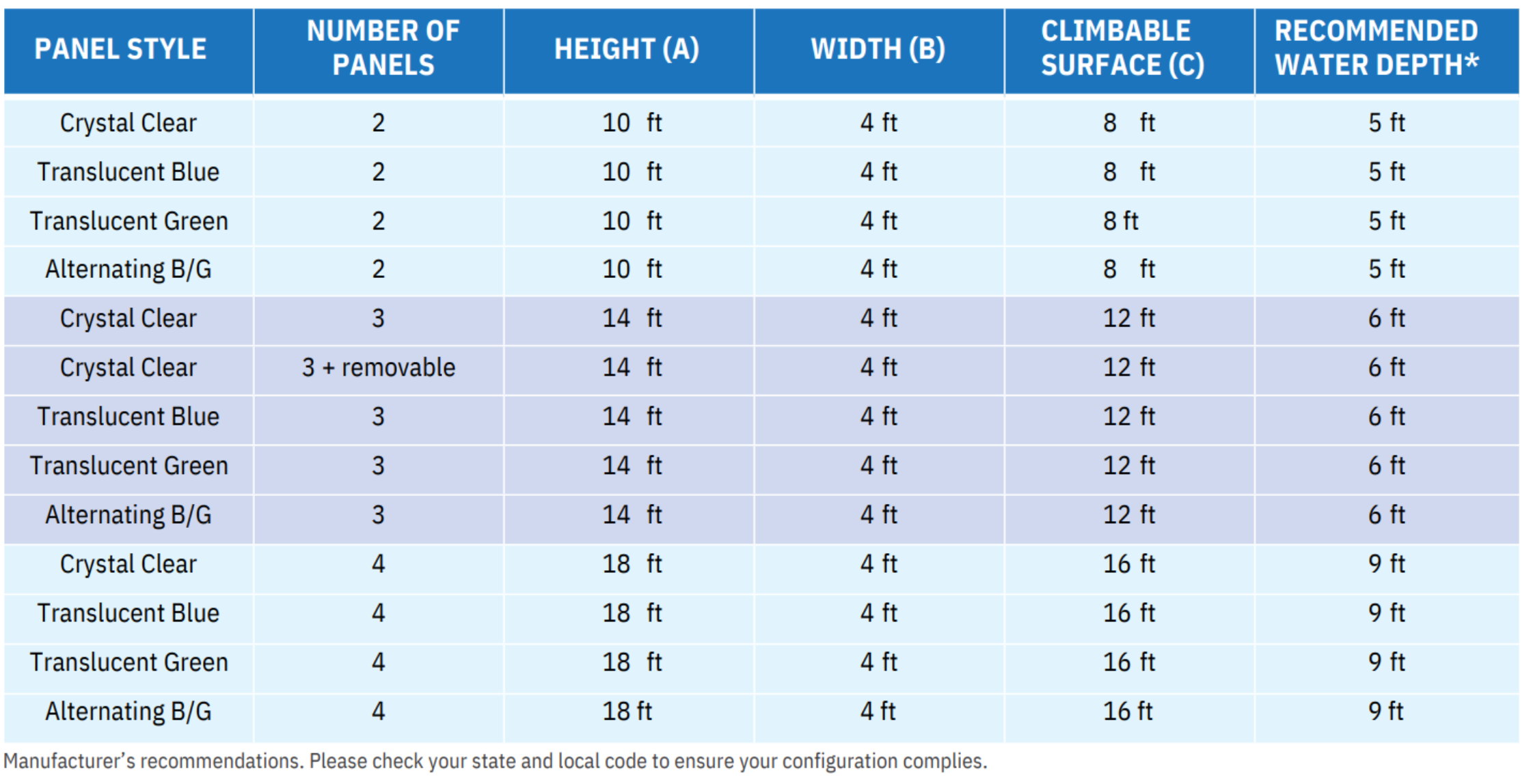 Kersplash Depth Chart-1