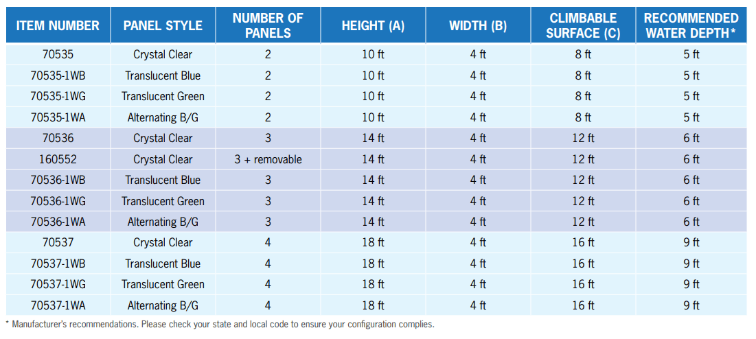 Kersplash Depth Chart and Zones Image