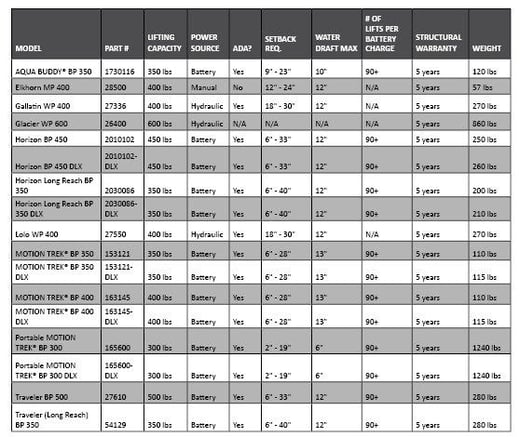Page 62 of catalog_lift reference guide