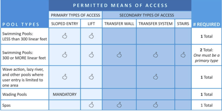 Permitted Means of Access (1)-1