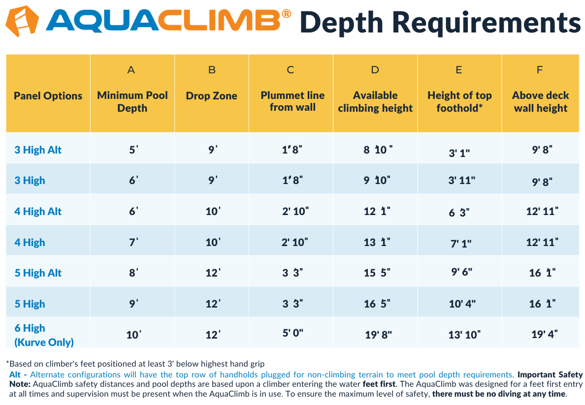 AquaClimb Depth Requirements-1