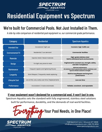 Residential vs Spectrum Equipment Comparison.pdf