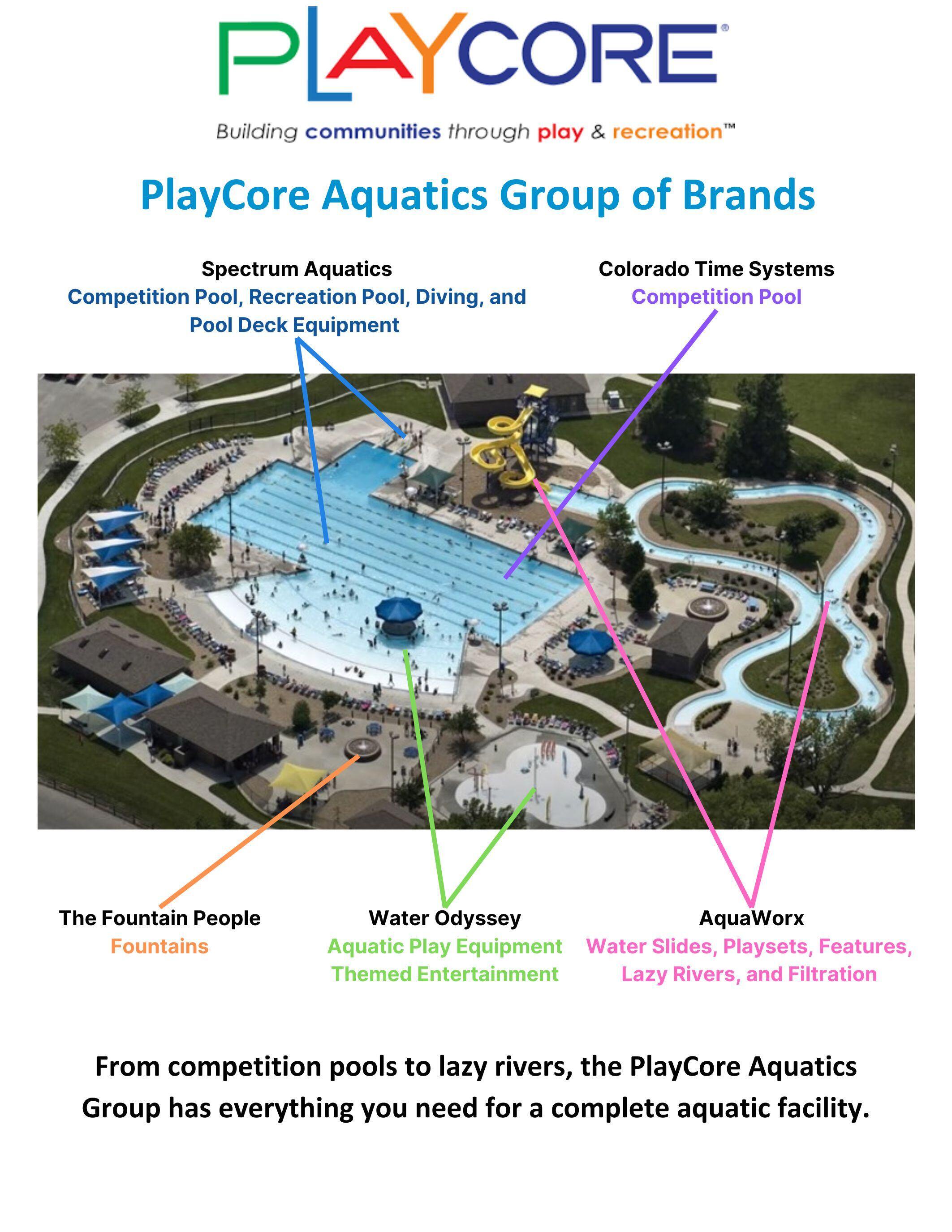 Aquatics Group Line Card_JPEG_Page1_5.2024