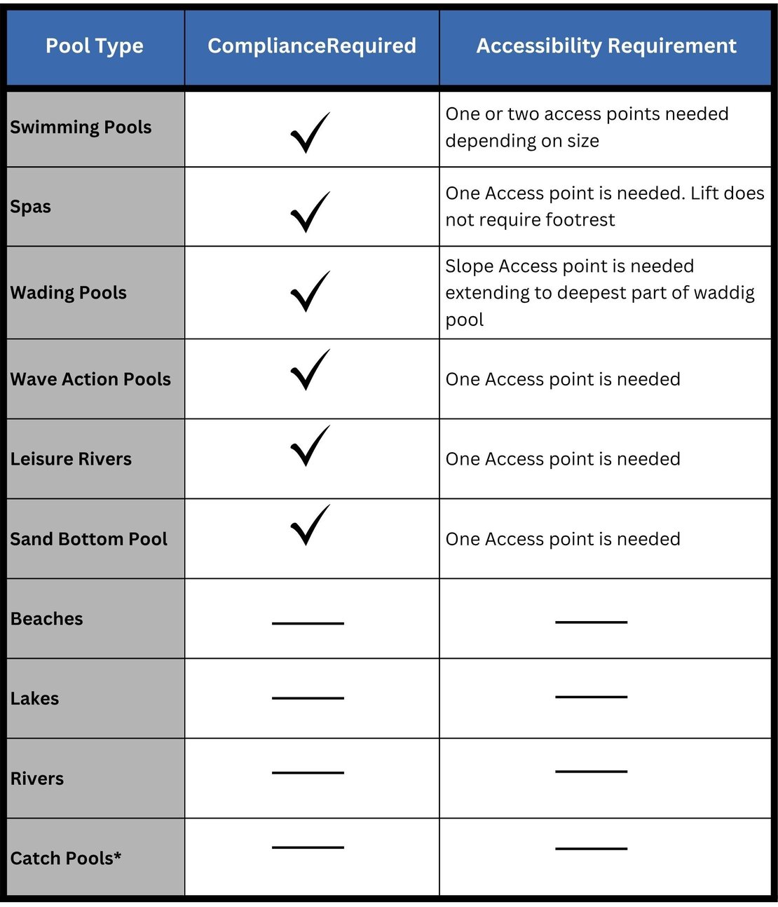 Understanding ADA Standards in Aquatic Facilities
