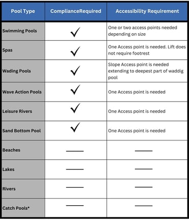 Understanding ADA Standards in Aquatic Facilities